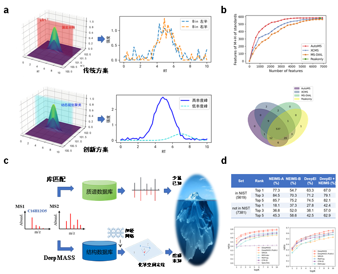 Structure Elucidation Methods