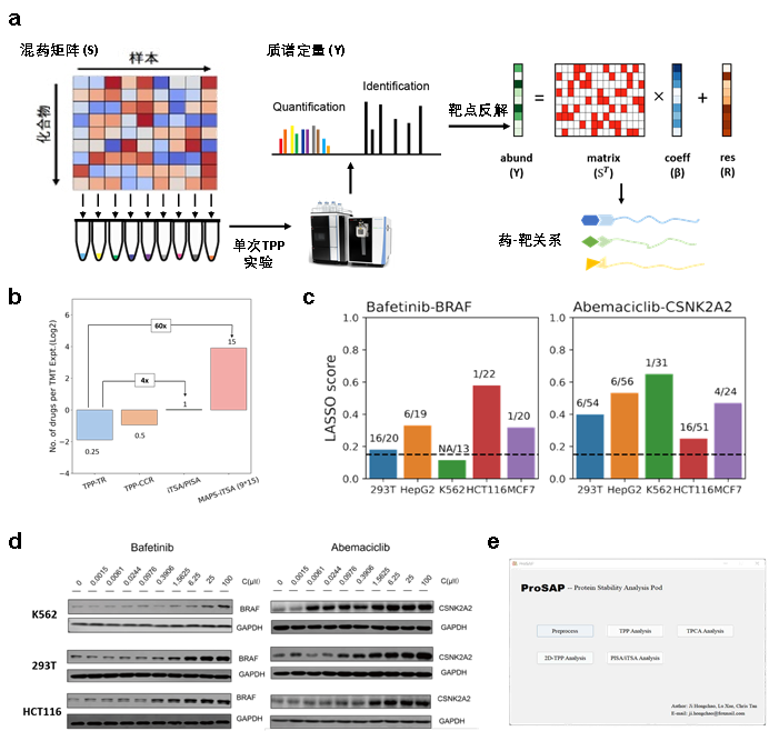 Target Deconvolution Framework
